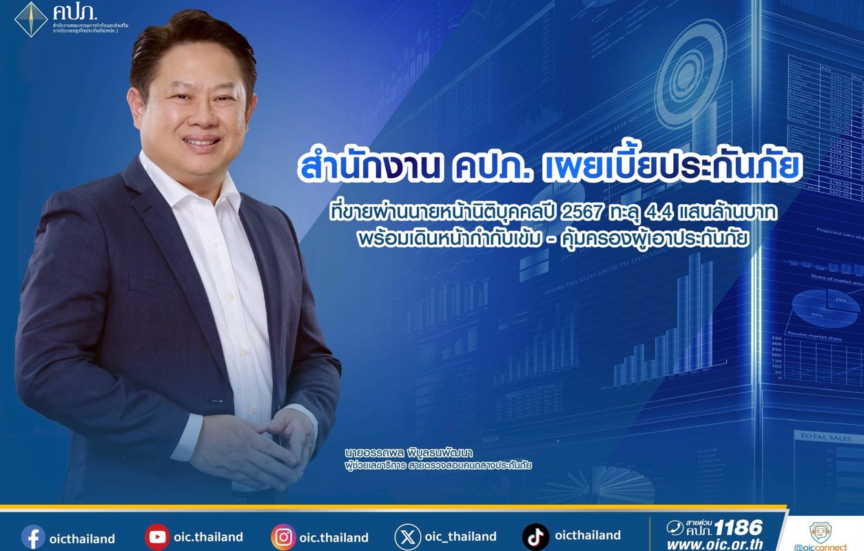 สำนักงาน คปภ. เผยเบี้ยประกันภัยที่ขายผ่านนายหน้านิติบุคคลปี 2567 ทะลุ 4.4 แสนล้านบาท พร้อมเดินหน้ากำกับเข้ม - คุ้มครองผู้เอาประกันภัย