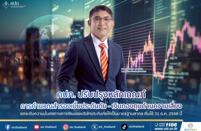 คปภ. ปรับปรุงหลักเกณฑ์การคำนวณสำรองเบี้ยประกันภัย - เงินกองทุนด้านความเสี่ยงยกระดับความมั่นคงทางการเงินของบริษัทประกันภัยให้เป็นมาตรฐานสากล เริ่มใช้ 31 ธ.ค. 2568 นี้