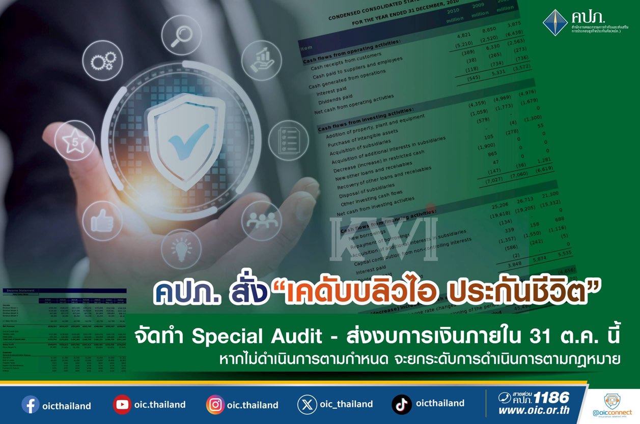 คปภ. สั่ง “เคดับบลิวไอ ประกันชีวิต” จัดทำ Special Audit - ส่งงบการเงินภายใน 31 ต.ค. นี้หากไม่ดำเนินการตามกำหนด จะยกระดับการดำเนินการตามกฎหมาย