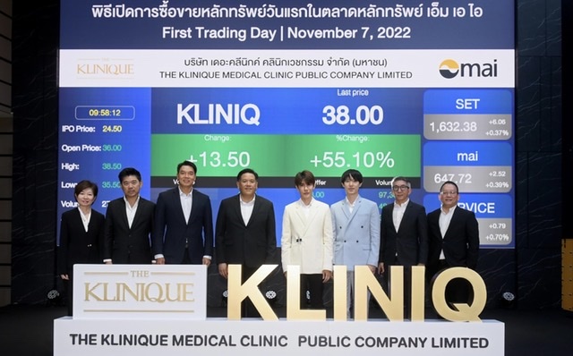 KLINIQ หุ้นสวย เทรดวันแรกทะยานเหนือจอง 46.94%สะท้อนความเชื่อมั่น ผู้นำตัวจริงของธุรกิจสุขภาพและความงามครบวงจรตอกย้ำหุ้น  Growth Stock ผลงานจ่อทุบสถิติสูงสุดใหม่ต่อเนื่อง