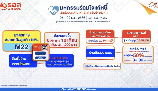 ธอส. นำมาตรการแก้หนี้ เติมเงิน เสริมสภาพคล่องให้ลูกค้าชาวใต้ในงานมหกรรมร่วมใจแก้หนี้ฯ สัญจรครั้งที่ 5 จ.สงขลา วันที่ 27-29 มกราคม 66 นี้