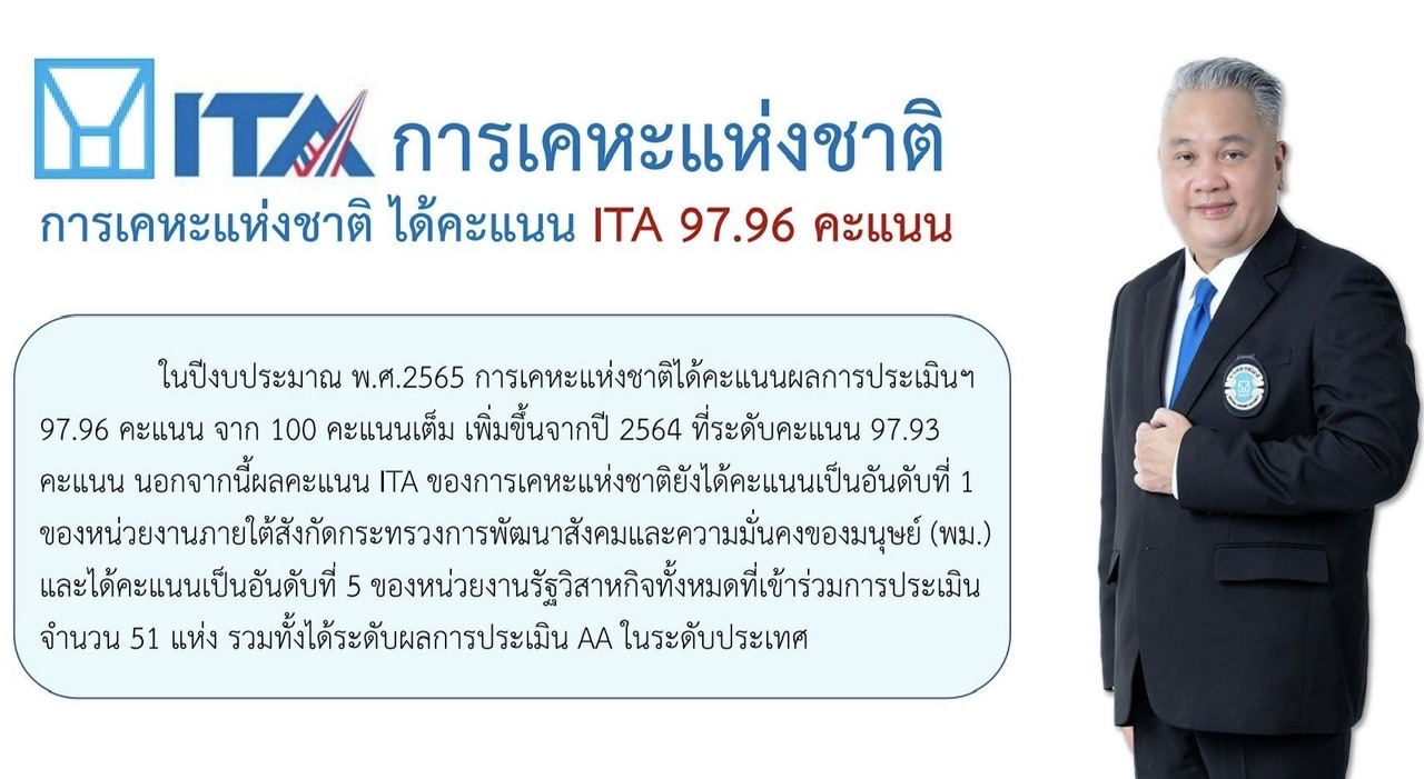 กคช. แถลงผลงานปี 65 โชว์ผลประเมินคุณธรรมและความโปร่งใส อันดับ 1 ของ พม. ต่อเนื่อง เดินหน้าพัฒนาที่อยู่อาศัย เน้นบ้านเช่าให้ประชาชนเข้าถึง หนุนอาชีพสร้างรายได้ ลดรายจ่าย ส่งเสริมคุณภาพชีวิต พร้อมแก้ไข Sunk cost รับสังคมผู้สูงอายุ