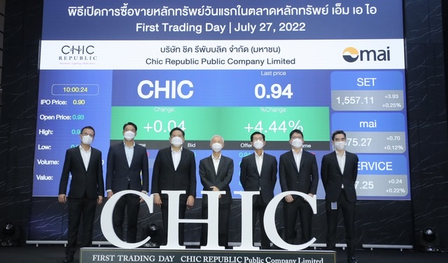 CHIC เทรด mai วันแรก ใส่เกียร์เดินหน้าธุรกิจ หลังระดมทุนตั้งเป้ารายได้รวมโตมากกว่า 10 %