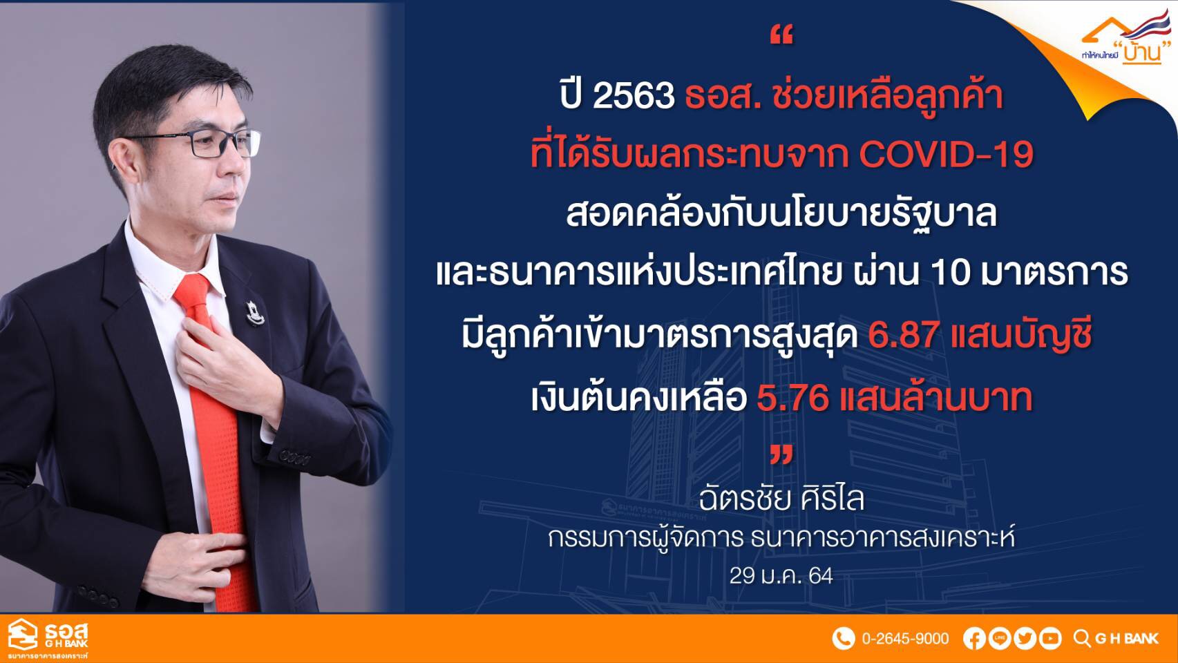 ธอส. โชว์ผลการดำเนินงานปี 63 ปล่อยสินเชื่อใหม่ 2.2 แสนล้านบาท 