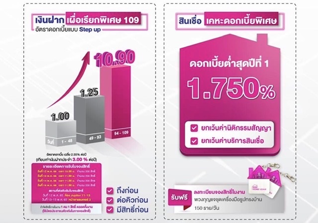 ออมสินจัดเต็ม ในงาน Money Expo 2022 ครั้งที่ 22ชูเงินฝากเผื่อเรียกพิเศษ 109 ดอกเบี้ยสูงสุด10.90% ต่อปี พร้อมของแจกมากมายเปิดตัวแรง “ออมสิน เมตาเวิร์ส : GSB Metaverse” ครั้งแรกภายในงาน