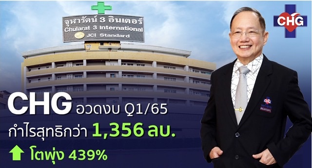 CHG อวดงบไตรมาส 1/65 พุ่งกระฉูดกำไรสุทธิกว่า 1,356 ล้านบาท โตสนั่น 439% รับอานิสงส์โควิด-วัคซีนทางเลือก