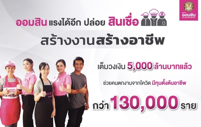 ออมสิน แรงได้อีก ปล่อยสินเชื่อสร้างงานสร้างอาชีพ เต็มวงเงิน 5,000 ล้านบาทแล้วช่วยคนตกงานจากโควิด มีทุนตั้งต้นอาชีพกว่า 130,000 ราย