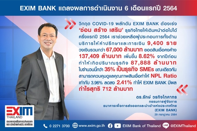 EXIM BANK แถลงผลการดำเนินงานเดือนมกราคม-มิถุนายน 2564