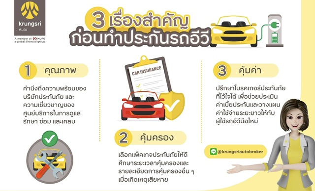 “กรุงศรี ออโต้ โบรคเกอร์” แนะ “หลักสำคัญ 3 ประการ คุณภาพ คุ้มครอง คุ้มค่า”ท่องไว้ก่อนเลือกซื้อประกันรถอีวี