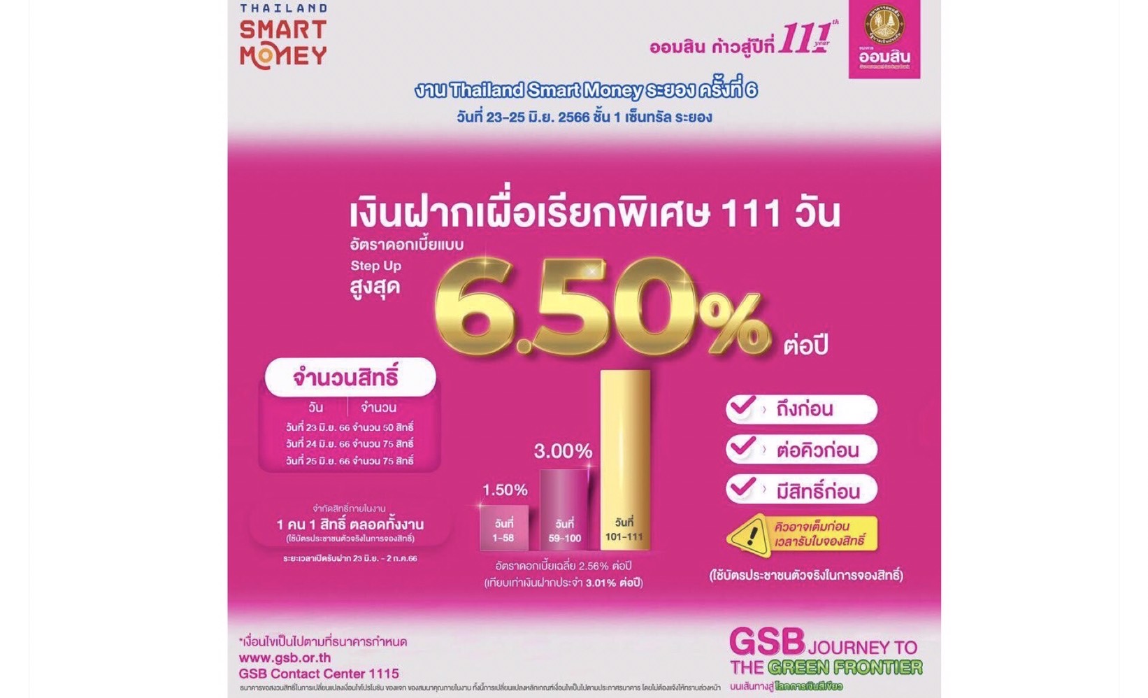 ออมสินส่งโปรเด่น งาน Thailand Smart Money ระยอง ครั้งที่ 6ชูเงินฝาก 111 วัน ดอกเบี้ยสูงสุด6.50% ต่อปี สินเชื่อบ้านดอกเบี้ยคงที่ 1.11% นาน 3 เดือน