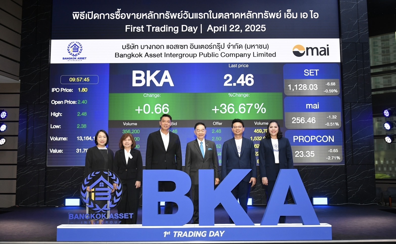 BKA ฤกษ์ดีลงสนามเทรดวันแรกเหนือจอง 33.33%  ขึ้นแท่นผู้ให้บริการซื้อ-ขายบ้านมือสองตกแต่งใหม่ รายแรกในตลาด maiรุกขยายพอร์ต Flipping เจาะโซนกรุงเทพชั้นใน - ลุย Platform Prop Tech