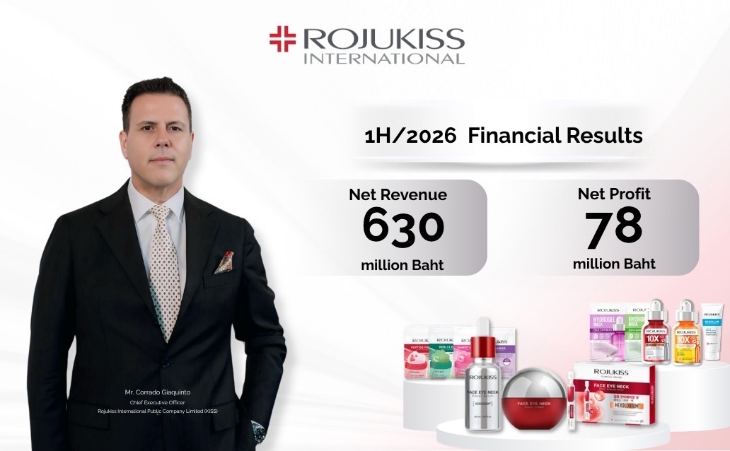 KISS เติบโตแข็งแกร่งในครึ่งปีแรก 2569 รายได้เติบโต 23% กำไรสุทธิเพิ่มขึ้น 32% พร้อมจ่ายเงินปันผลระหว่างกาลในครึ่งปีแรก0.11 บาทต่อหุ้น