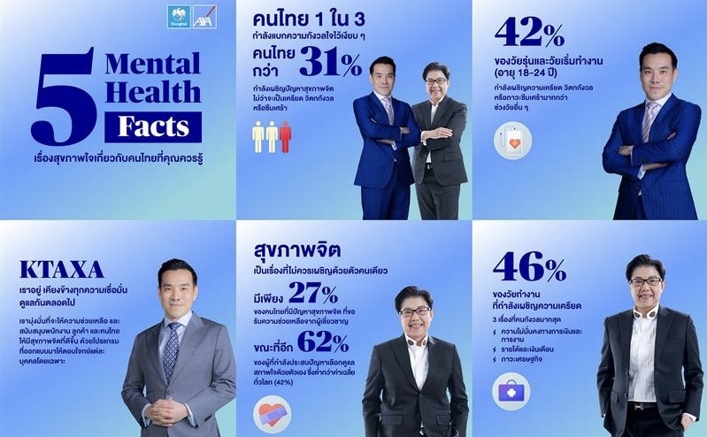 กรุงไทย-แอกซ่า ประกันชีวิต ร่วมกับกลุ่มแอกซ่าจัดทำวิจัย AXA Mind Health 2025 สำรวจสุขภาพจิตของคนไทย และทั่วโลก พร้อมเครื่องมือ AXA Mind Health Self-Check  เพื่อวัดระดับสุขภาพใจด้วยตัวเอง  