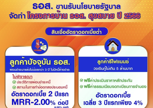 ธอส. ขานรับนโยบายรัฐบาล จัดทำโครงการบ้าน ธอส. สุขสบาย ปี 2566ลดดอกเบี้ยให้ลูกค้าสินเชื่อบ้าน ช่วยเหลือคนไทยมีที่อยู่อาศัยง่ายขึ้น