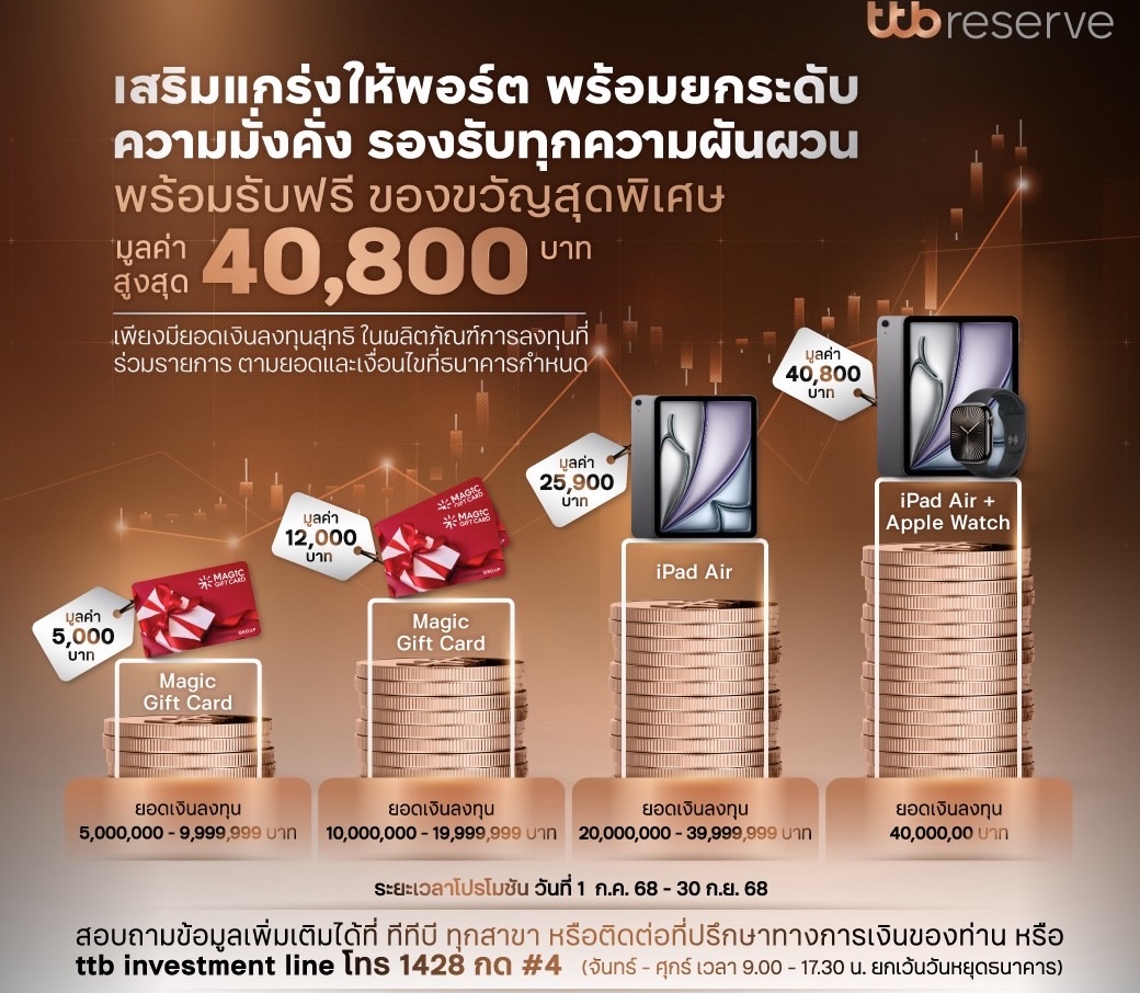 ทีทีบี ชวนลูกค้าต่อยอดความมั่งคั่ง เสริมความแกร่งให้พอร์ตการลงทุนพร้อมรับฟรี ของขวัญสุดพิเศษ มูลค่าสูงสุด 40,800 บาท
