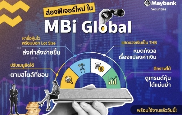 เมย์แบงก์ ปล่อย MBi Global แพลตฟอร์มออนไลน์เพื่อซื้อขายหุ้นต่างประเทศได้ง่ายขึ้น