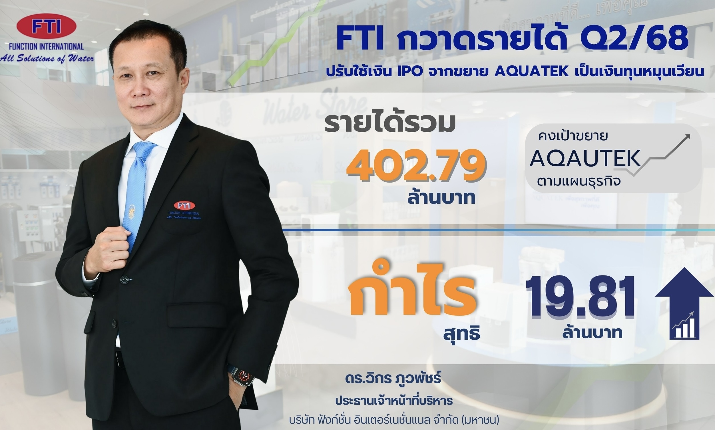FTI กวาดรายได้ Q2/68 ที่ 402.79 ลบ. กำไร 19.81 ลบ. ปรับใช้เงิน IPO จากขยาย AQUATEK เป็นเงินทุนหมุนเวียนคงเป้าขยาย AQAUTEK ตามแผนธุรกิจ