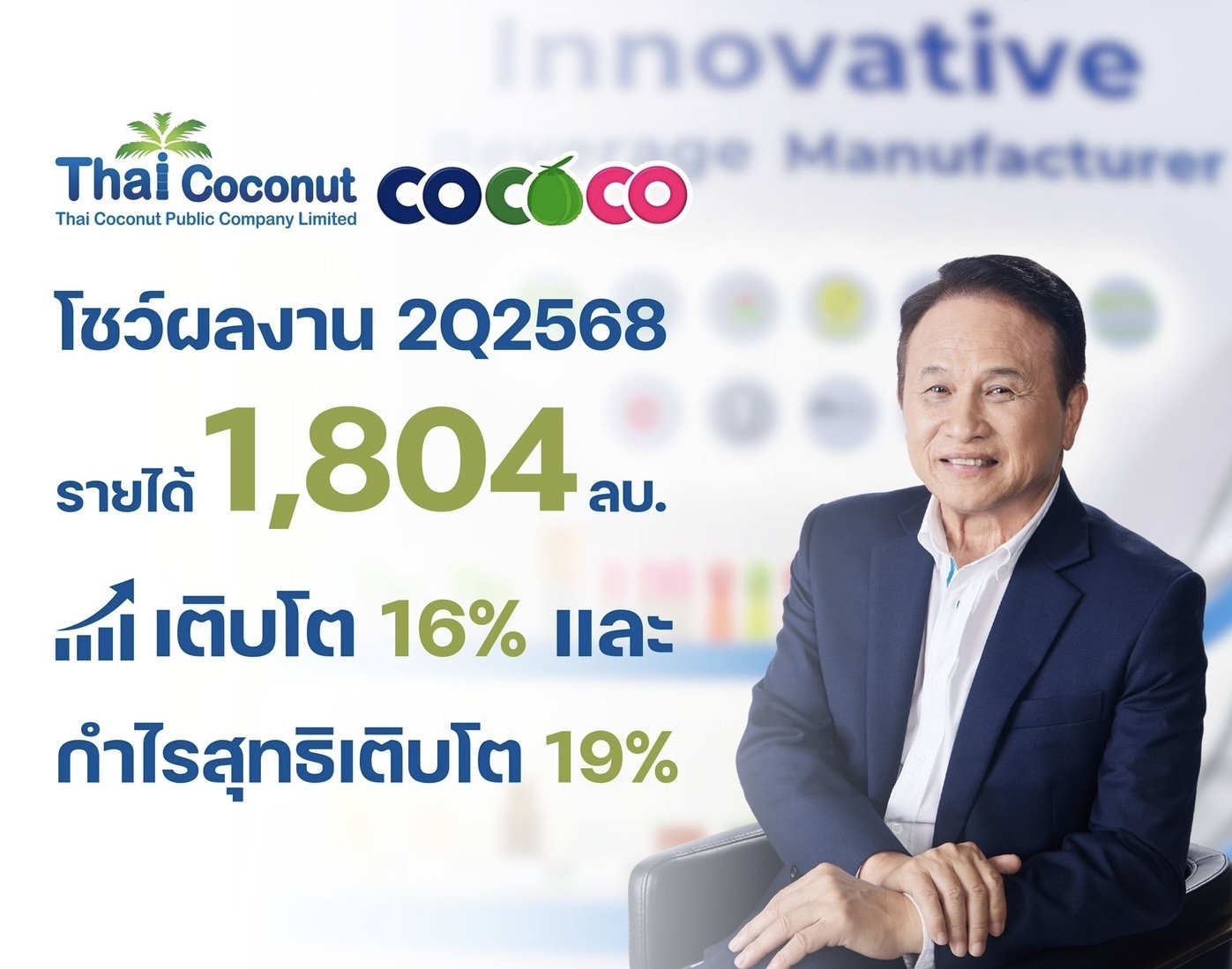 COCOCO ร่วมงาน Oppday โชว์กำไร Q2/68 โต 19.28%เดินหน้าลงทุนฟิลิปปินส์ เสริมศักยภาพแข่งขันระยะยาว