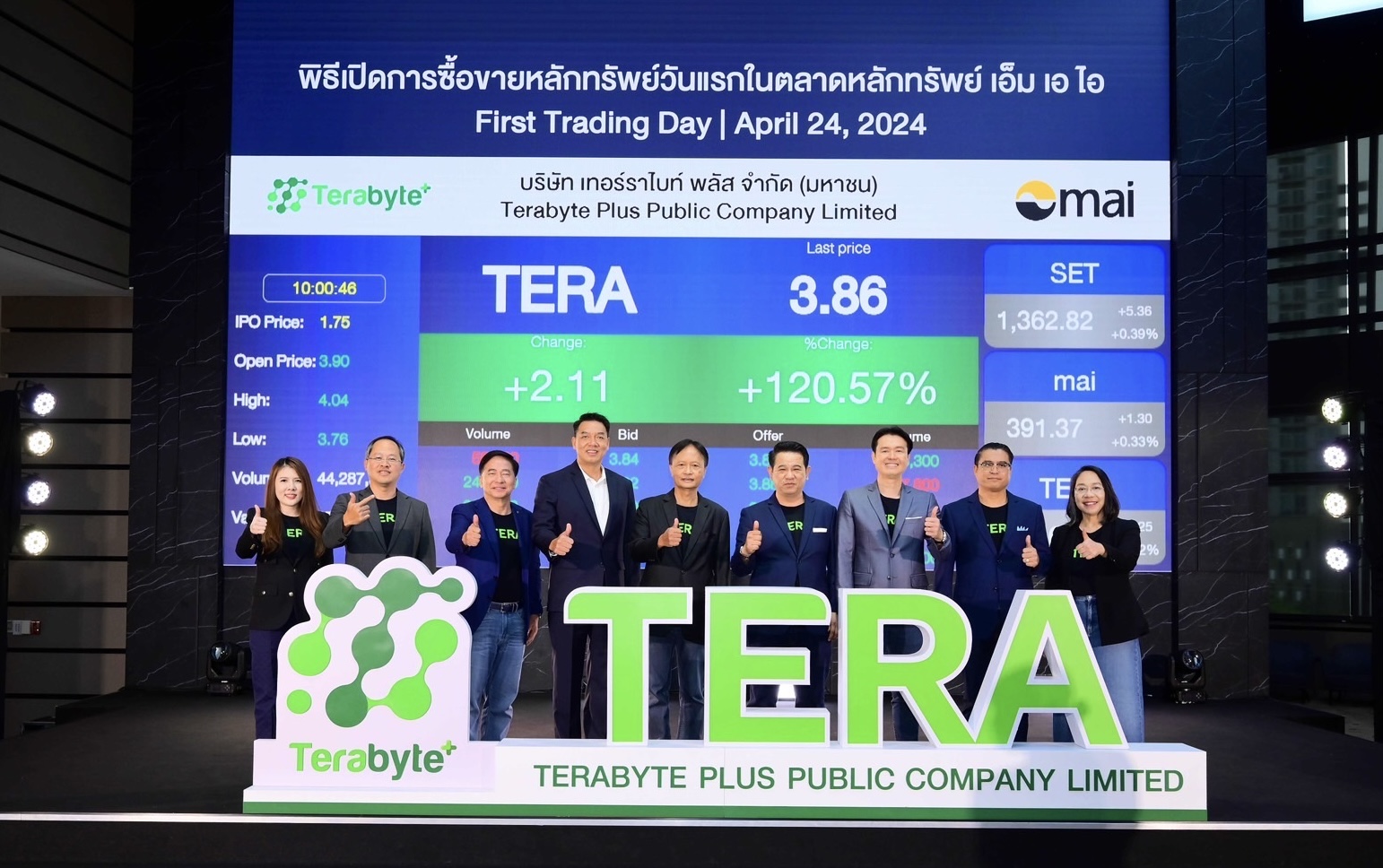 “TERA” ฟอร์มเจ๋ง! เปิดเทรดวันแรกเหนือจอง 122.86%ลุยให้บริการ T.Cloud รับอนาคตธุรกิจคึกคักปักหมุดผลงาน 3 ปี เติบโตเฉลี่ยเกิน 10%