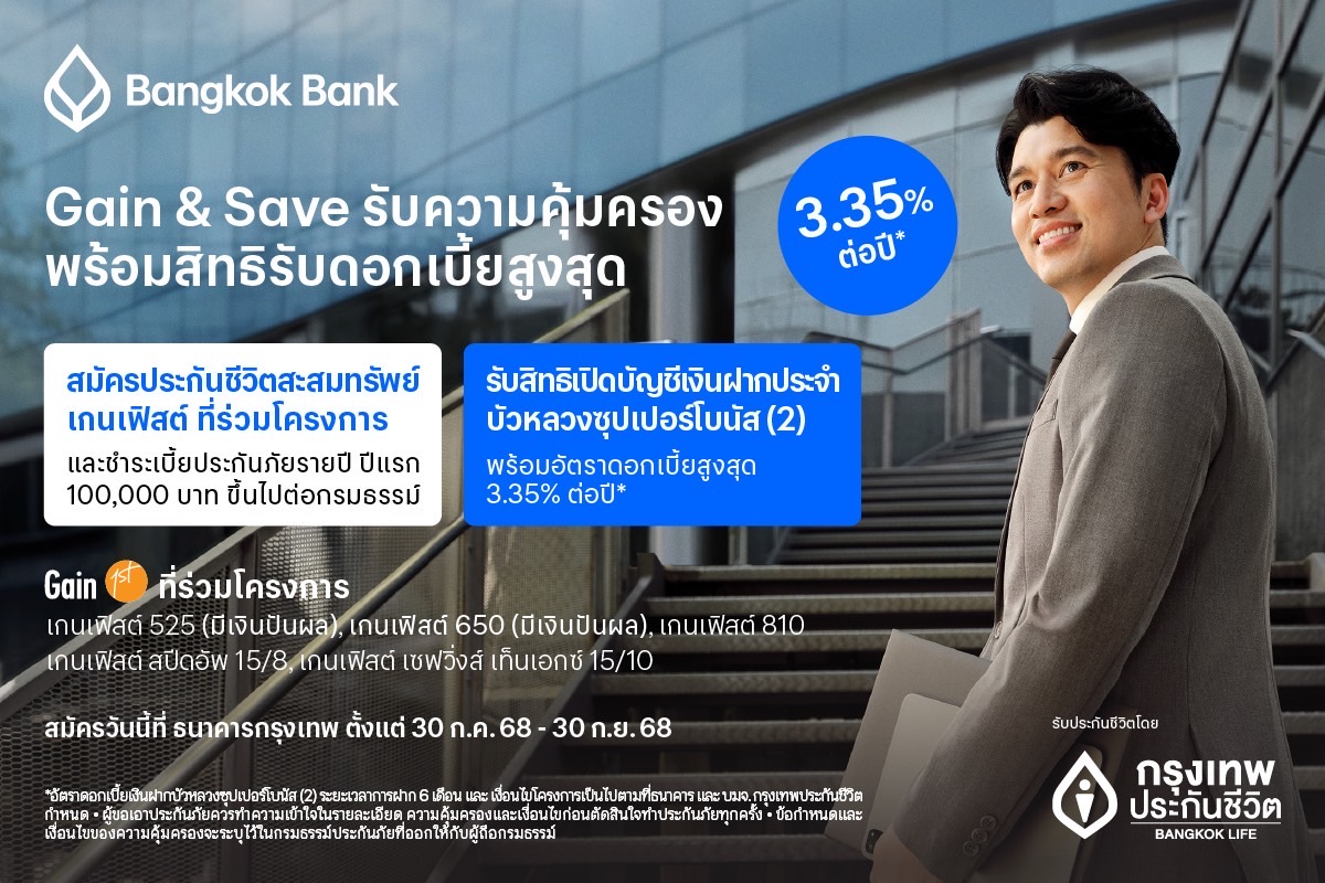 กรุงเทพประกันชีวิต ผนึกธนาคารกรุงเทพ สานต่อโครงการ Gain & Save เฟส 2มอบความคุ้มครองชีวิต พร้อมสิทธิ์ดอกเบี้ยเงินฝากสูงสุด 3.35% ต่อปีตอบโจทย์การวางแผนการเงินในยุคเศรษฐกิจผันผวน