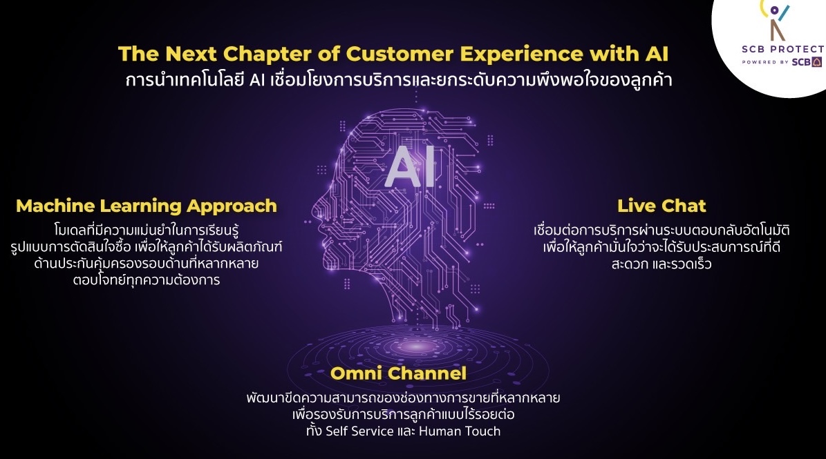 ไทยพาณิชย์ โพรเทค เปิดหน้าใหม่ประกัน ชู AI สร้างพลังช่องทางขายและให้บริการสัมผัสประสบการณ์ประกันที่รู้ใจ ตั้งเป้าสร้างความพึงพอใจสูงสุดให้ลูกค้า