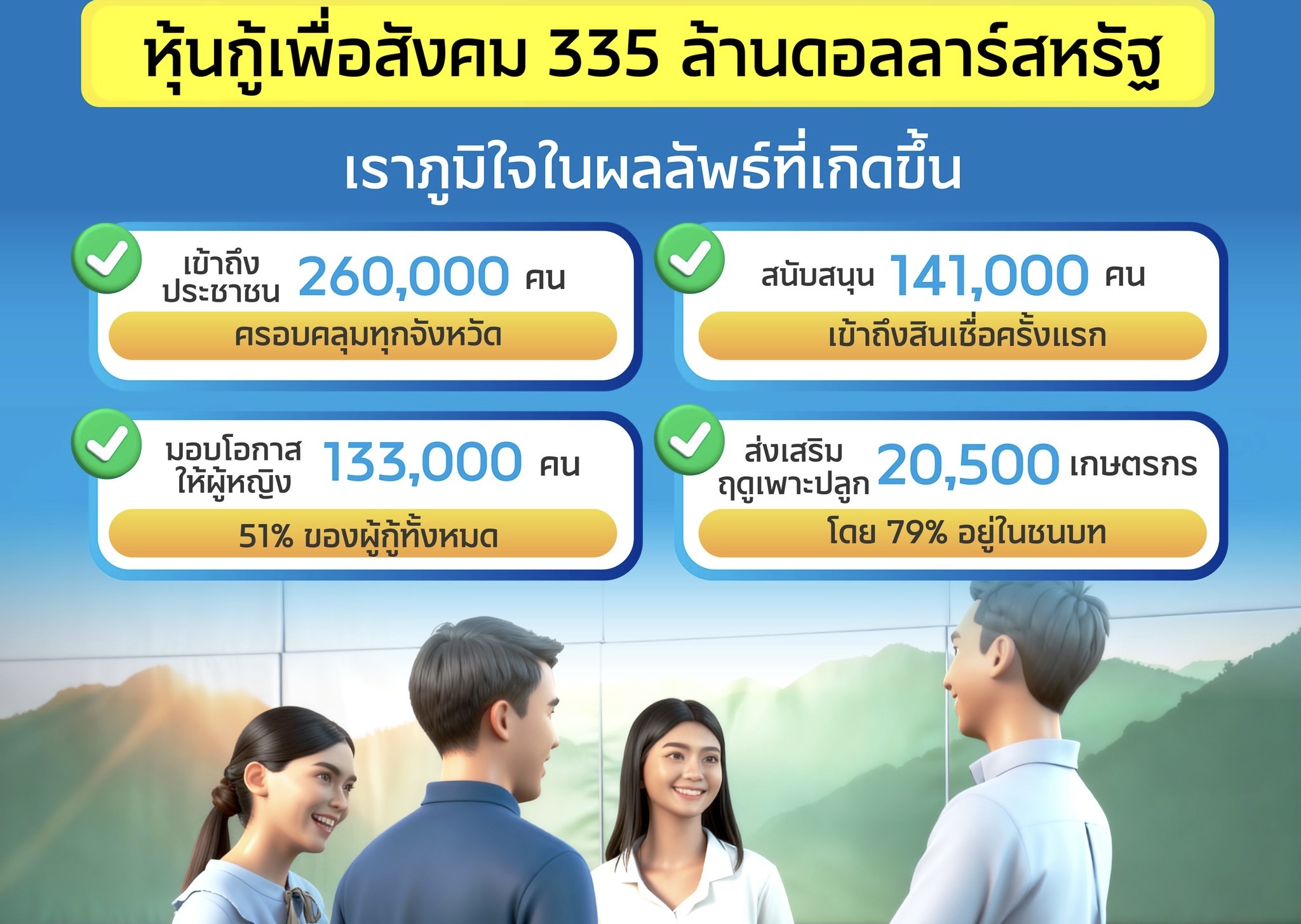 MTC ปลุกพลังเศรษฐกิจฐานราก! ใช้เงินระดมทุน “Social Bond 2025”มูลค่า 335 ล้านดอลลาร์เสริมโอกาสทางการเงิน การจ้างงาน และเกษตรกรรมยั่งยืนทั่วประเทศ