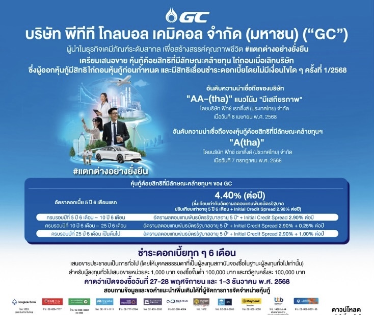 GC ประกาศอัตราดอกเบี้ยหุ้นกู้ด้อยสิทธิที่มีลักษณะคล้ายทุนฯ 5 ปี 6 เดือนแรกที่ 4.40% ต่อปีคาดเสนอขายต่อผู้ลงทุนทั่วไป วันที่ 27 พฤศจิกายน - 3 ธันวาคม 2568 นี้