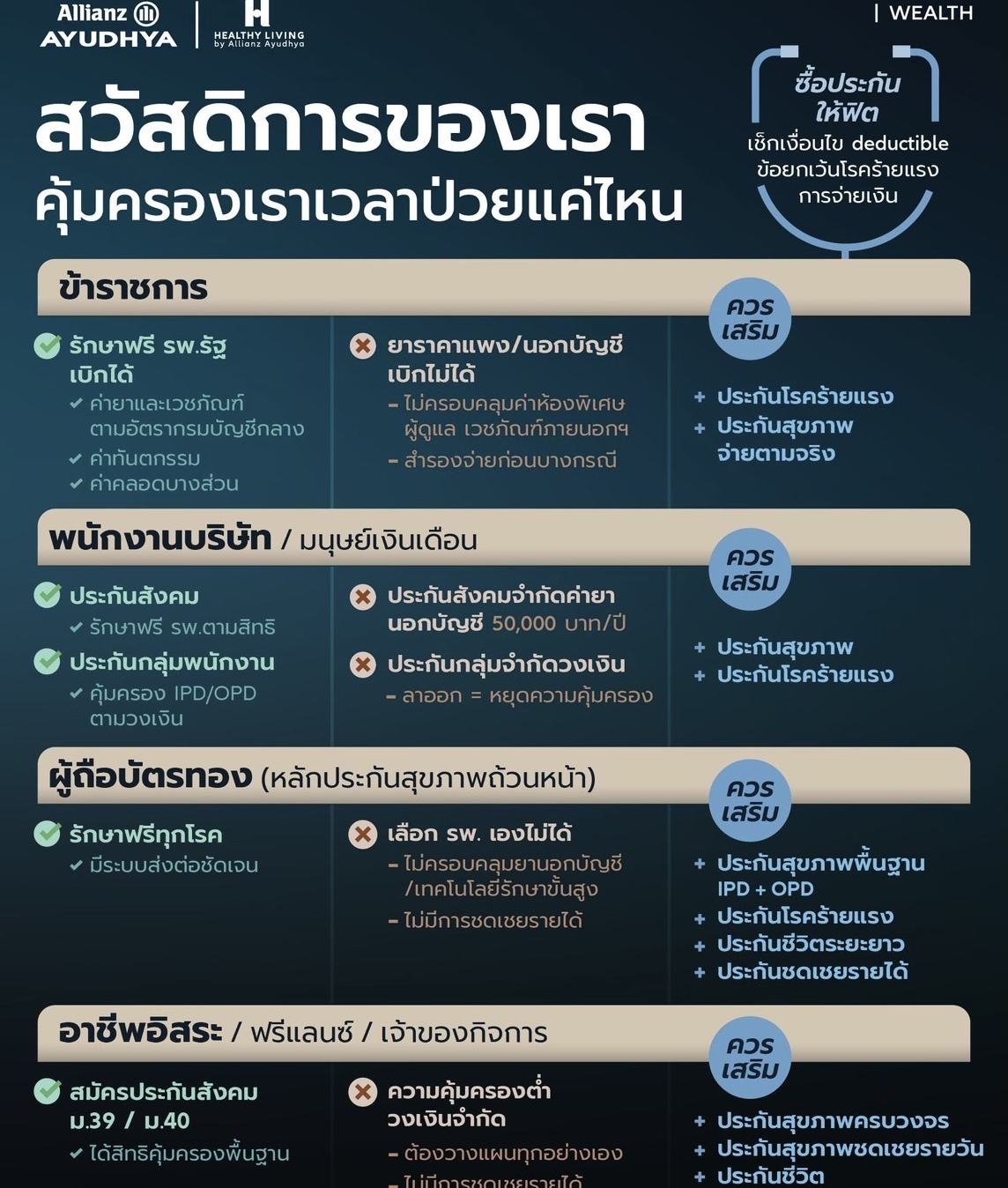 อลิอันซ์ อยุธยา ชวนคนไทยเช็กลิสต์ ประกันที่เหมาะกับแต่ละอาชีพในยุคที่แค่สวัสดิการอาจไม่พอ พร้อมรับมือทุกความไม่แน่นอน