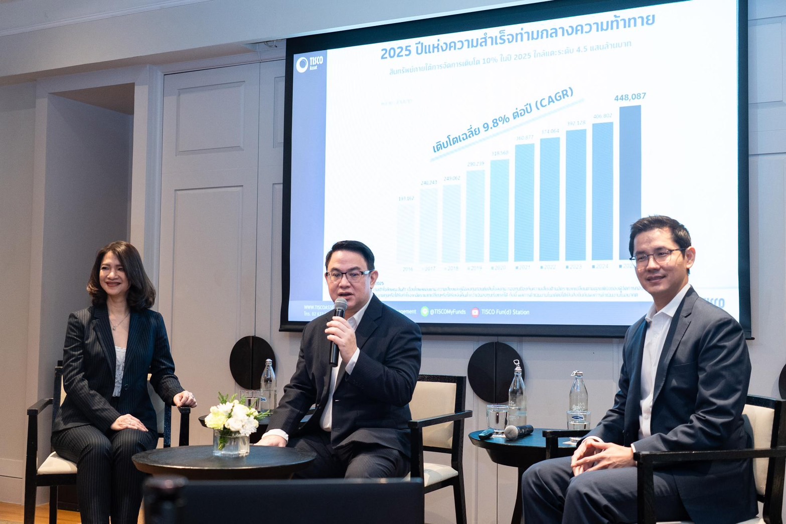 บลจ. ทิสโก้แถลงกลยุทธ์ปี 2569  เพิ่มโอกาสทำกำไรให้ลูกค้า ด้วยกองทุนกระแสฮอต เปิด 3 ธีมมาแรง สร้างผลตอบแทนพุ่ง 