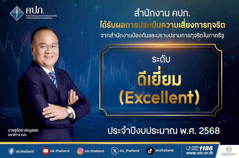 สำนักงาน คปภ. ได้รับผลการประเมินความเสี่ยงการทุจริต ระดับ “ดีเยี่ยม (Excellent)” ประจำปีงบประมาณ พ.ศ. 2568