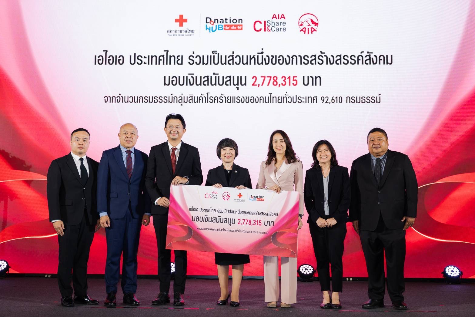 เอไอเอ ประเทศไทย จัดพิธีมอบถ้วยรางวัลพระราชทานสมเด็จพระกนิษฐาธิราชเจ้าฯเชิดชูตัวแทนและที่ปรึกษาทางการเงิน ที่มีส่วนร่วมสร้างสรรค์สังคม ผ่านโครงการ AIA CI Share and Care