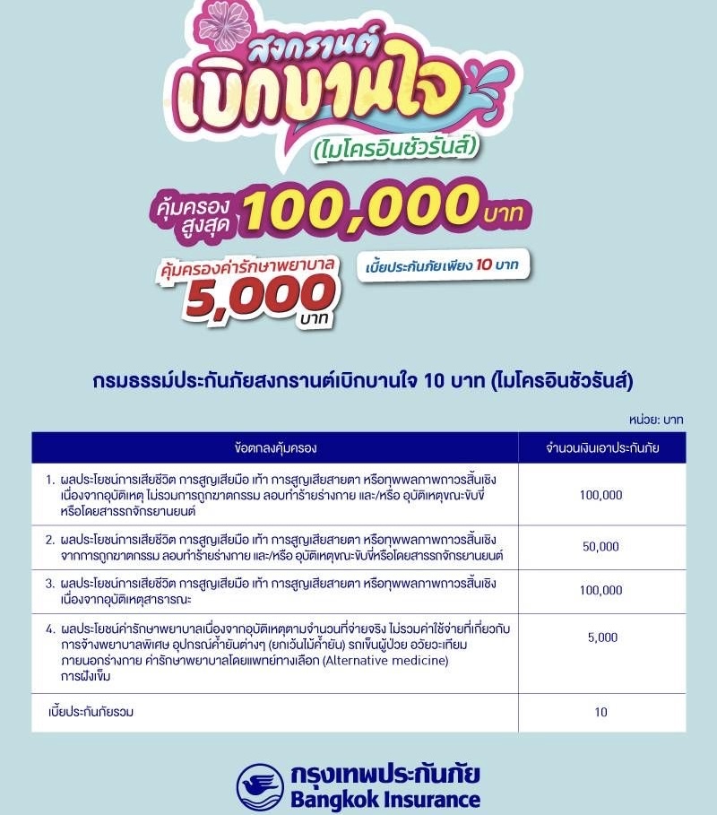 กรุงเทพประกันภัยส่งความห่วงใยในช่วงเทศกาลสงกรานต์ ด้วยไมโครอินชัวรันส์ประกันภัยอุบัติเหตุ-ประกันอัคคีภัย  พร้อมมอบน้ำดื่ม ณ จุดบริการทางหลวงในพื้นที่ต่างๆ