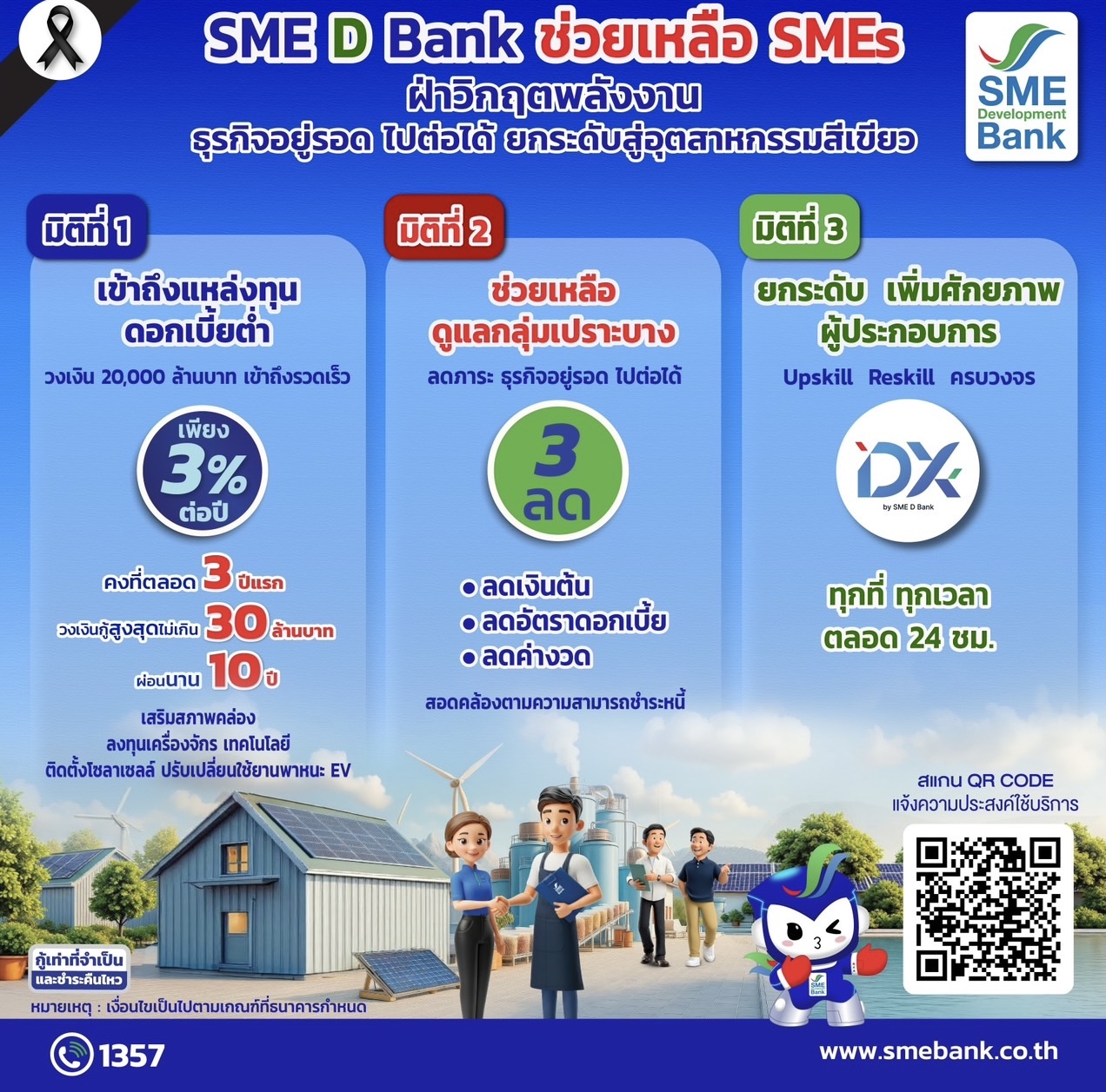 รมว.วราวุธ สั่ง SME D Bank ช่วยเอสเอ็มอี ฝ่าวิกฤตพลังงาน ลุย 3 มิติ อัดฉีด 20,000 ล้านบาท ดันสู่ระบบเศรษฐกิจ ลดภาระ ธุรกิจอยู่รอดไปต่อได้