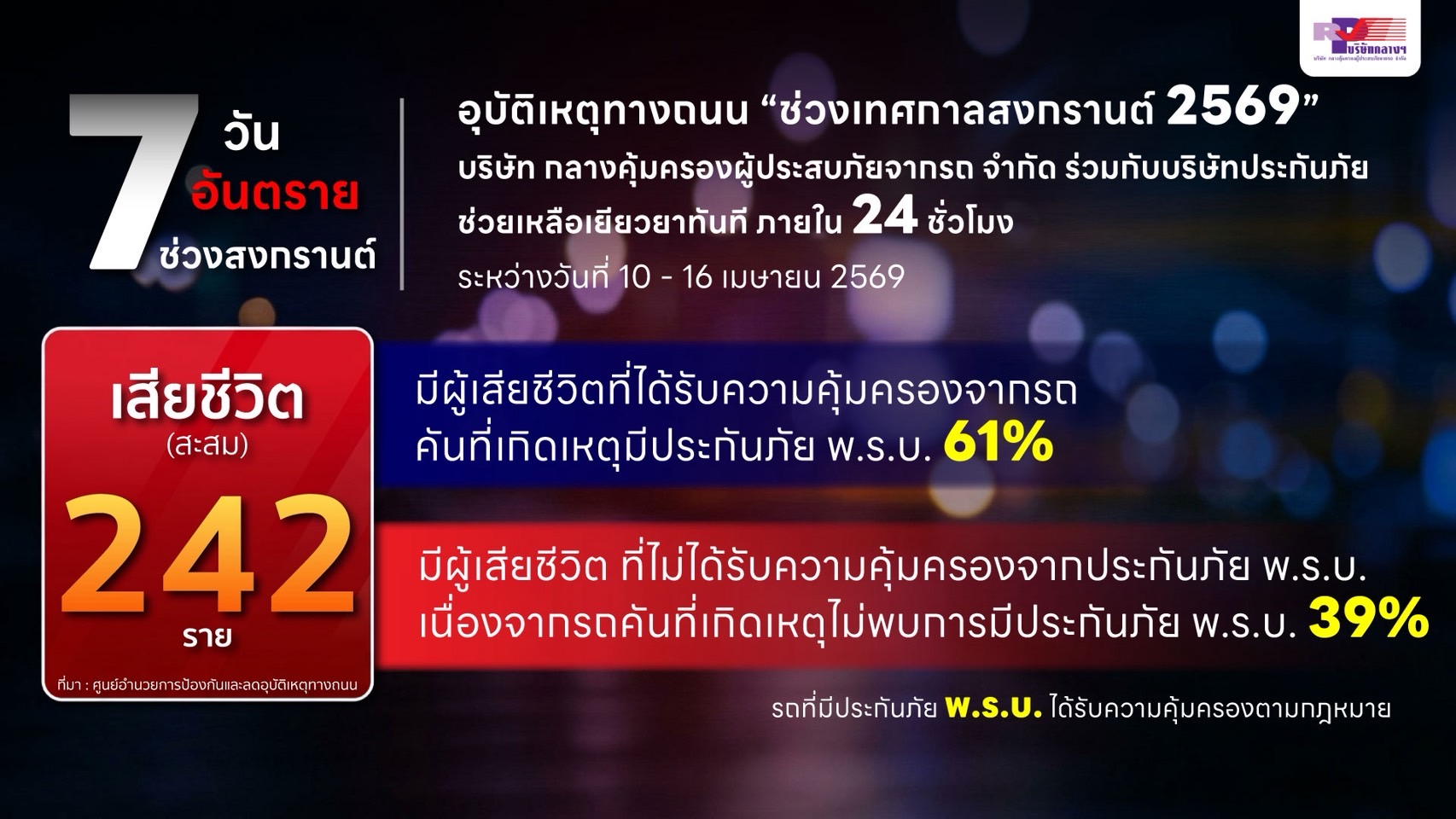 ประสบภัยจากรถ จำกัด ร่วมกับบริษัทประกันภัยช่วยเหลือเยียวยาทันที ภายใน 24 ชั่วโมง