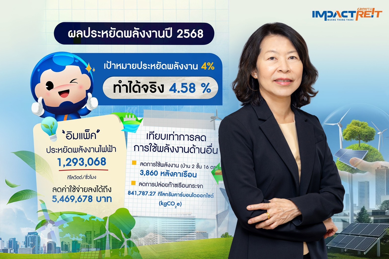 IMPACT Growth REIT เดินเกม Green Value Chain เปลี่ยนต้นทุนสิ่งแวดล้อมเป็นกำไร ตอกย้ำผู้นำ MICE ไทยพร้อมโชว์ผลประหยัดพลังงานเกินเป้า ลดค่าใช้จ่ายกว่า 5.46 ล้านบาท